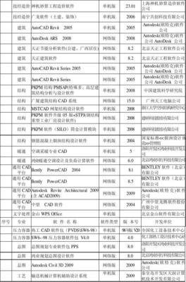 各大設(shè)計院常用計算機(jī)應(yīng)用軟件清單——助力高精度設(shè)計與高效開發(fā)
